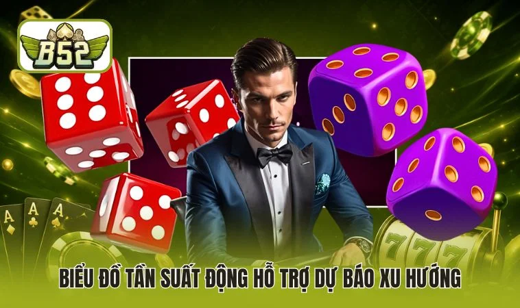 Biểu đồ tần suất động hỗ trợ dự báo xu hướng